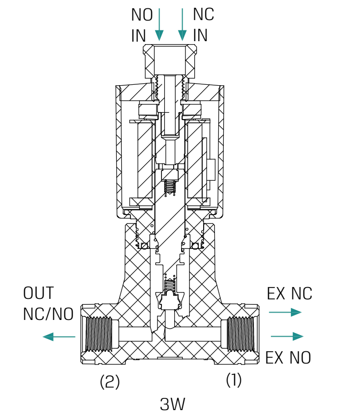 G75-A3P 3W Plumbing Diagram